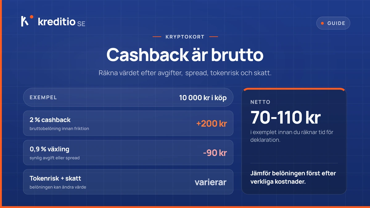 Faktabild som visar att cashback på kryptokort behöver räknas netto efter växling, tokenrisk och skatt