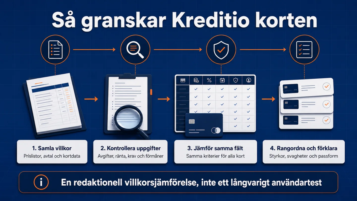 Kreditios fyra steg för att samla villkor, kontrollera uppgifter, jämföra samma fält och förklara rangordningen